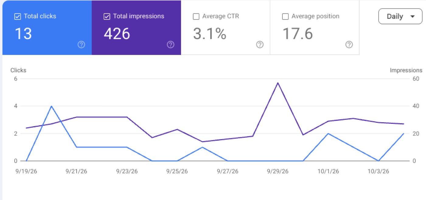 Morris Search Console growth